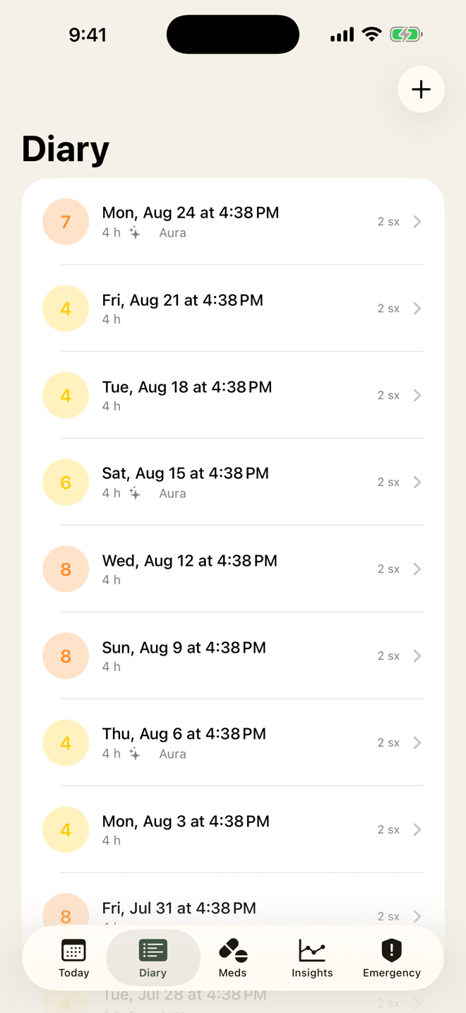 The Diary screen, a reverse-chronological list of logged headache episodes with date, severity and duration.