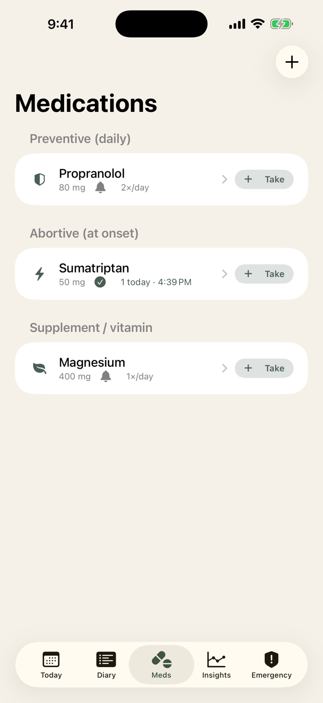 The Medications screen, listing preventive, abortive and supplement medications with doses, reminder schedules and a one-tap Take button.